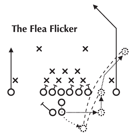 Flea Flicker Football